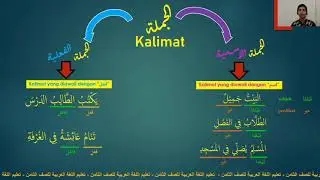 Pembagian jenis kalimat dalam bahasa Arab (Jumlah Fi'liyah dan Jumlah Ismiyah) جملة فعلية و اسمية