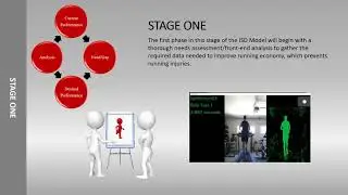 ISD Model Presentation