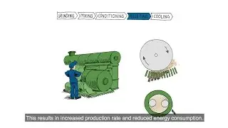 The Pelleting Process