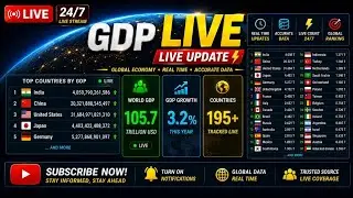 Live World GDP & GDP Per Capita Counter, IMF-Based Global Economy Tracker 24/7 #gdp #countries #live