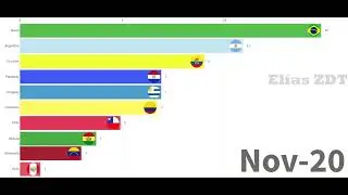 Así se movió la tabla de eliminatorias conmebol hacia QATAR 2022