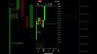 xauusd news  Final GDP q/q 10pm.