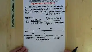Inkomenselasticiteit (Economiepagina.com)