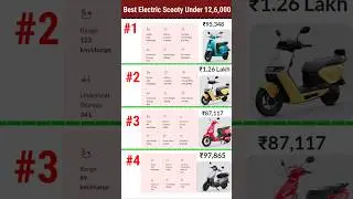 Best 💡 scooty 1 lakh | best ev⚡ scooter | #shorts #viral #ev #scooty #electric