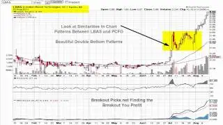 OTC Penny Stocks LBAS, PCFG Technical Double Bottom Chart Comparison