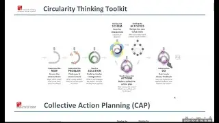 Collective Action Planning for circular systems: a co-design workshop with Anna Margolis