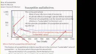 Aggregate Infectious Disease Dynamics 2 [CMPT 858 Fall 2012: Introduction to Dynamic Modeling]