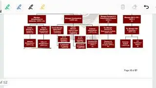 PERA SDEO's, Directors, AD Upcoming Jobs Detail, eligibility, Salary, Power, Posting, Competest