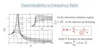 Mechanical Vibrations L54 Force Transmissibility