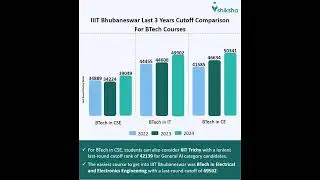 IIIT Bhubaneshwar: Last 3 years Cutoff Comparison for BTech Courses