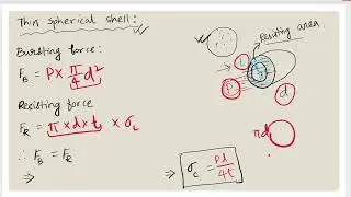 HOOP STRESS ON THIN SPHERICAL SHELL // DERIVATION OF FORMULA #solidmechanics