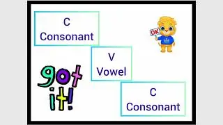Correct spelling technique | Correct suffix and prefix adding | CVC technique to double last letter