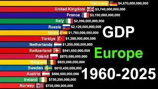 All Europe Countries by GDP 1960-2025 | Richest Countries in Europe