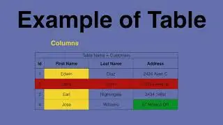 028 Introduction to Databases in PHP