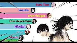 Most Popular Anime Character Of 2021
