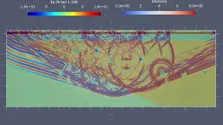 GprMax simulation with Paraview (900Mhz antenna)