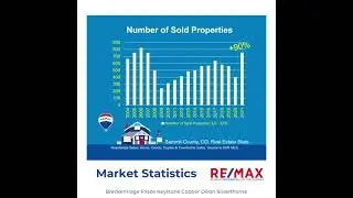 Local June Market Statistics