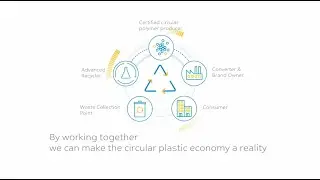 How does closed loop recycling work?