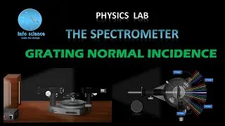 Spectrometer Grating -Wavelength of Mercury Spectrum