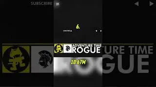 Top 10 Most Viewed Monstercat Songs With Yellow Layout #edm #monstercat #nostalgia