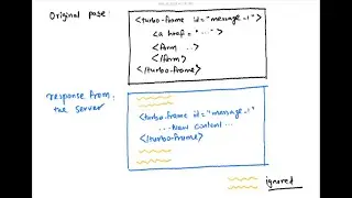 Hotwire: Understanding how Turbo Frames Work