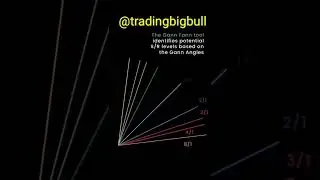 How to use gann fan for Trading? #ganntrading #tradingplan #tradingbigbull