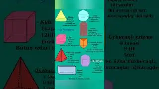 Fəza fiqurları #&uuml;z #til #təpə #oturacaq #fəzafiqurları #4c&uuml;sinif #&uuml;lkərm&uuml;əllimə #riyaziyyat #fəza