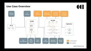 CCI's 5G Testbed Research Engagement