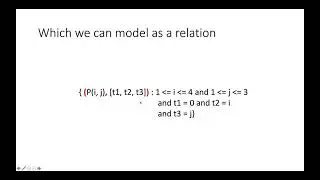 Representing Schedules in the Polyhedral Model