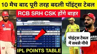IPL 2020 - Points Table HUGE Changes After First 10 Matches | Each Team Position in Points Table