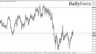 NZD CHF Technical Analysis August 20th