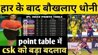 Csk vs rcb points table 2023/Ipl 2023 points table/Ipl 2023 points table list