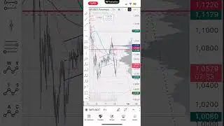 Обзор WIF 29 июля, не фин совет! #wif #trading #crypto #криптовалюта