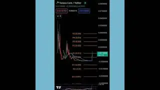 Taraxa (TARA) coin technical analysis #crypto #bitcoin #shorts #taraxa