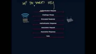 802 11 Authentication
