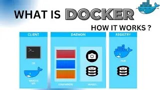 What is docker and how it works | System Design Interview Questions