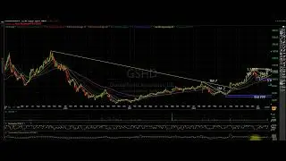 $GSHD Goosehead Insurance...CAT-3 TM-2 Cycle...Stock Rating 87