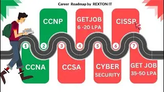 CCNA to CISSP Get 50 LPA. #ccna #ccisp #ccnp #cybersecurity #ccnacertification