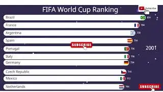 Top 10 Countries By FIFA World Cup Ranking  1997 ---2021