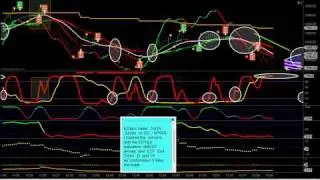 SP500 TRADES  on $ES_F  28th May 2010.. TRADER  DJON  of EOTpro trading indicators
