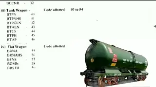 Wagon numbering system