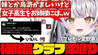 初配信のグラフについて深堀り、なぜか枠から追い出される銀城サイネ【ぶいすぽっ！/銀城サイネ/切り抜き】#ぶいすぽ切り抜き