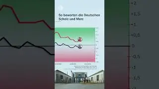 Wer ist beliebter? Scholz vs. Merz im Zeitraffer | #shorts #short #scholz #merz