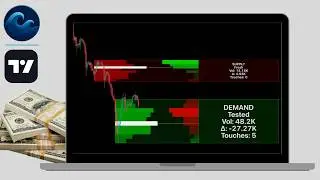 Volumetric Supply and Demand Zones &ndash; Dominate Charts with Volume Power