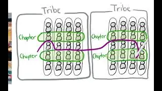 Spotify Engineering Culture   part 1 By Henrik Kniberg