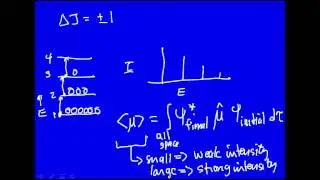 Intensity and spacing of rotational lines
