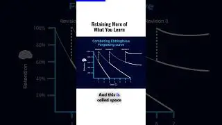 HOW TO CODE EASY #tips || BUILD LOGIC
