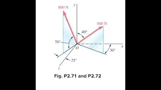Determine the and components of the force the angles and that the force forms with the coordinat