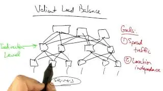 Traffic Load Balance in Data Centers
