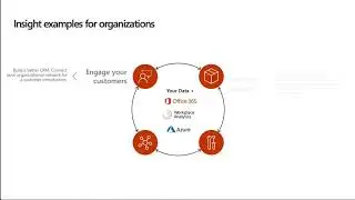 Microsoft Graph data connect - June 2019